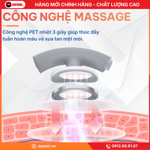 Công Nghệ Của Máy Massage Cổ JAPANI MS 1964