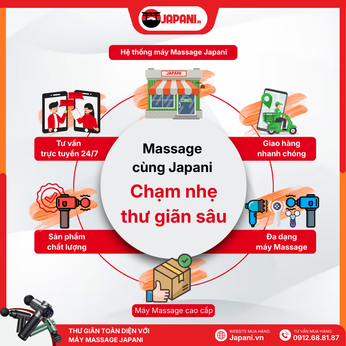 Japani cung cấp sản phẩm máy mát xa cổ, lưng, mắt và vai gáy chính hãng
