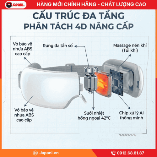 Công nghệ của Máy massage mắt JAPANI H3