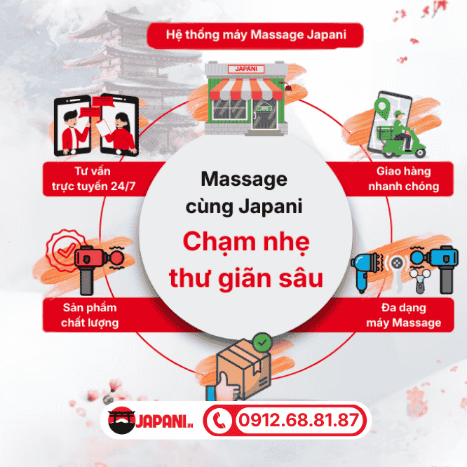 Thương hiệu máy massage cầm tay chất lượng cao, đáng tin dùng