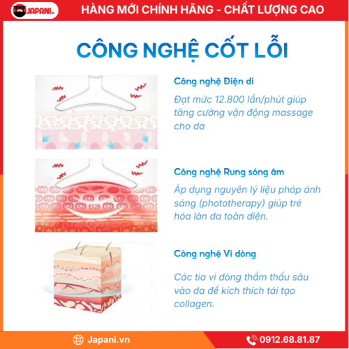 Công Nghệ cốt lõi máy massage mặt