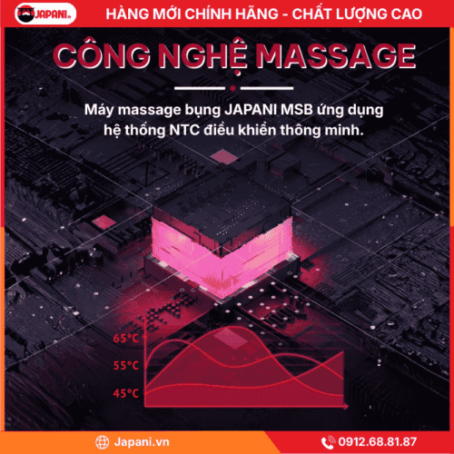 Công Nghệ Massage Của Máy Massage Bụng JAPANI MSB-6013