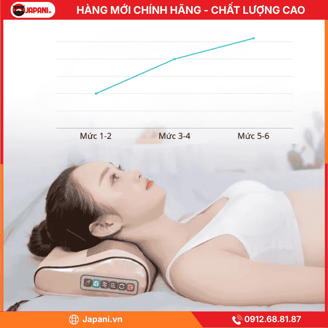 Cường Độ Của Gối Massage Cổ Vai Gáy, Mát Xa Lưng JAPANI CVG-6047