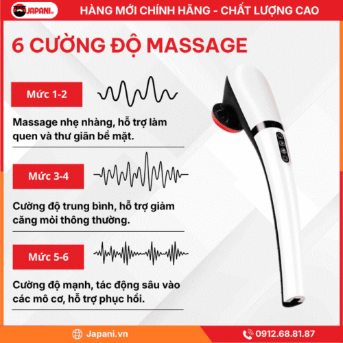 Cường Độ Massage Của Máy Đấm Lưng, Cổ, Vai Gáy Cầm Tay JAPANI CVG-6082