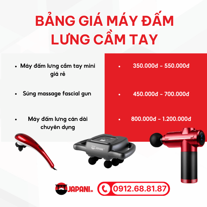 Bảng gi&aacute; m&aacute;y đấm lưng cầm tay mới nhất v&agrave; cấu h&igrave;nh