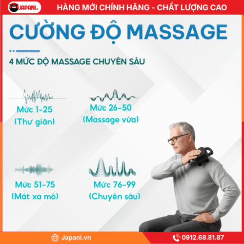 Cường Độ Của Máy Massage Cổ Vai Gáy Tốt JAPANI CVG-4869