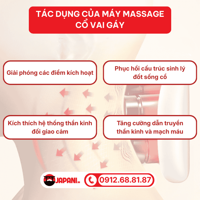 T&aacute;c dụng y khoa của m&aacute;y massage cổ vai g&aacute;y trong trị liệu chuy&ecirc;n s&acirc;u